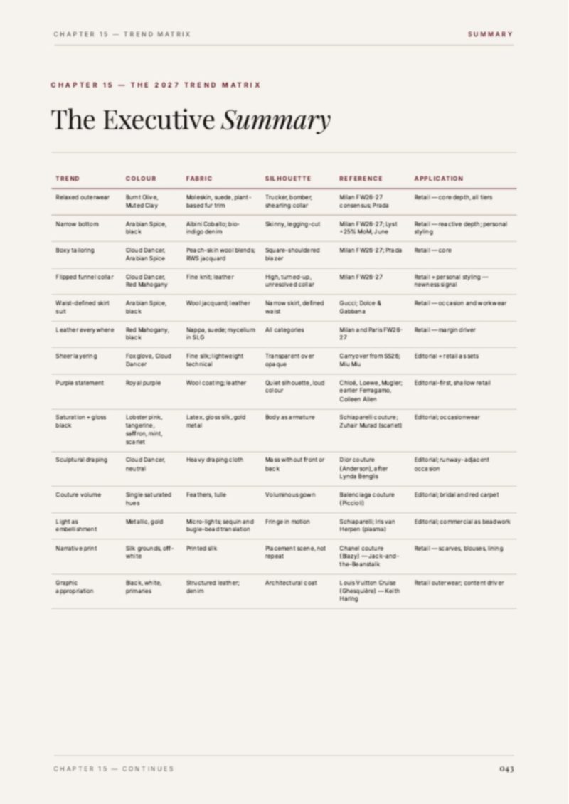 Interior page preview — Trend Matrix — The 2027 Fashion Trend Report
